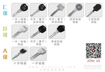 机械防盗锁为质检主要不合格项目之一?质检工程师解读其不合格成因-新闻中心-万贯五金机电网
